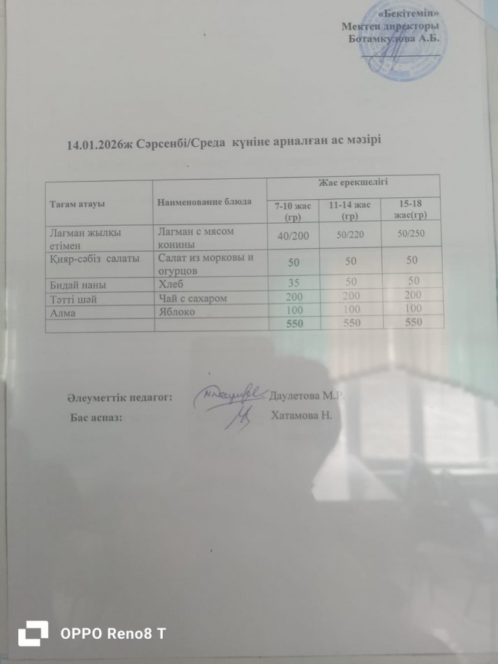 Күндік ас мәзірі 14.01.2026