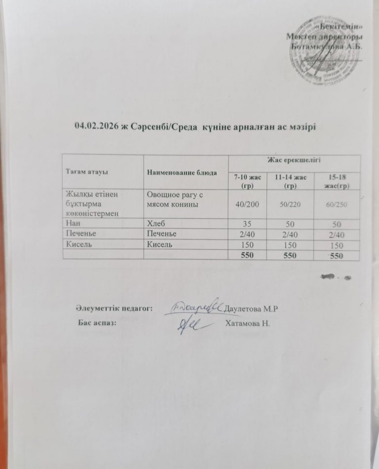 Күндік ас мәзірі 04.02.2026