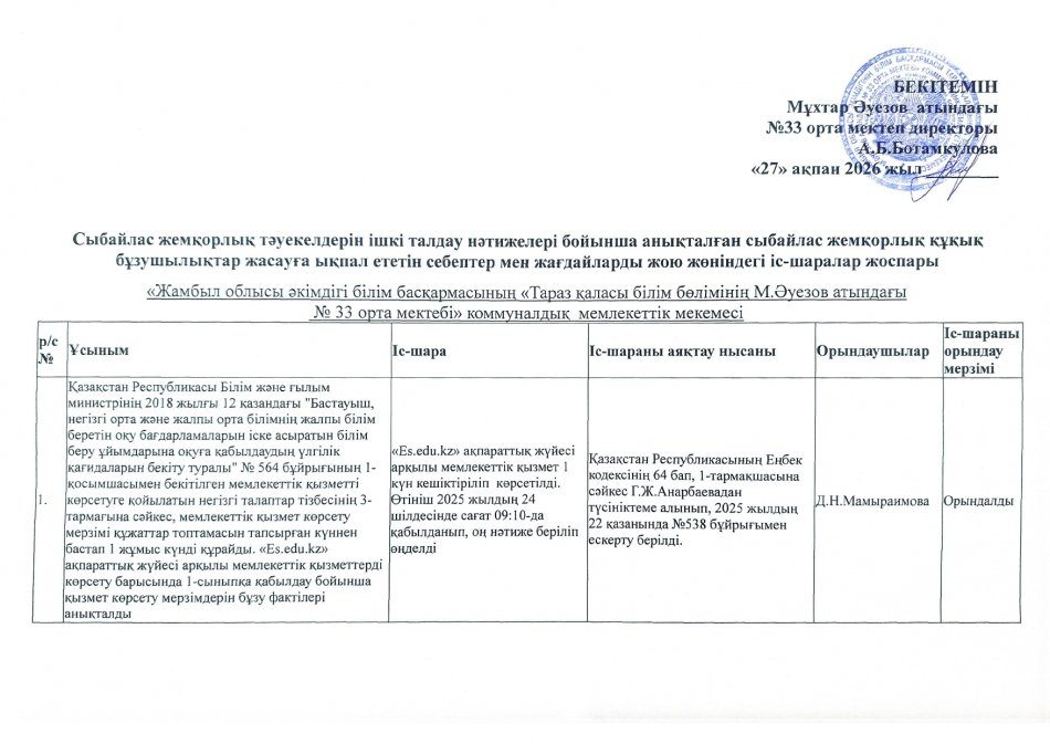 Сыбайлас жемқорлық тәуекелдерін ішкі нәтижелері бойынша анықталған кемшіліктерді жою жөніндегі іс-шаралар жоспары