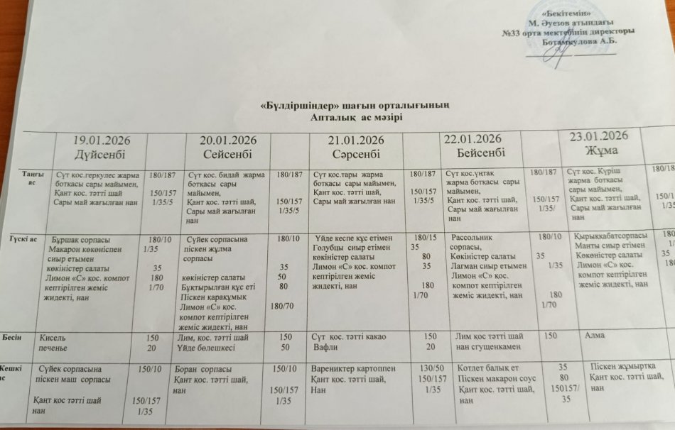 "Бүлдіршіндер" шағын орталықтың апталық ас мәзірі 19.01.2026-23.01.2026