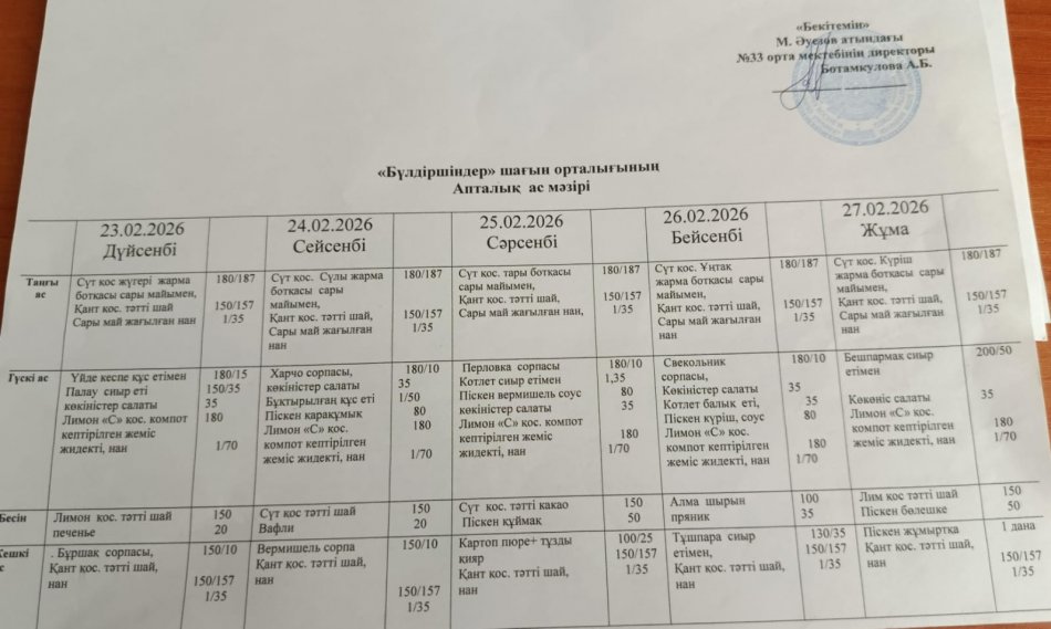 "Бүлдіршіндер" шағын орталықтың апталық ас мәзірі 23.02.-27.02.2026