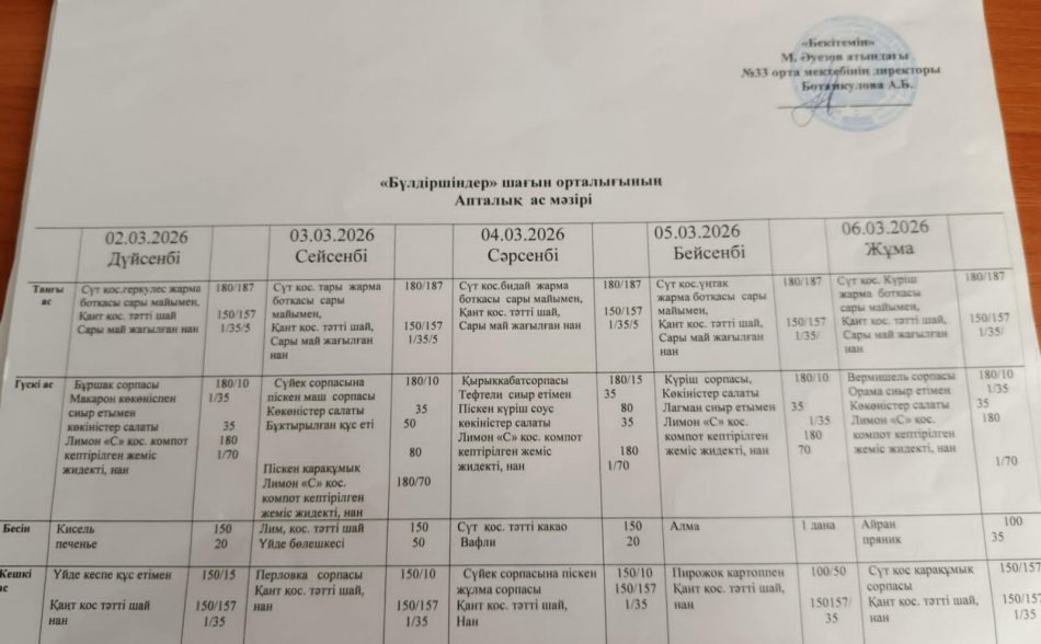 "Бүлдіршіндер" шағын орталықтың апталық ас мәзірі 02.03.-06.03.2026