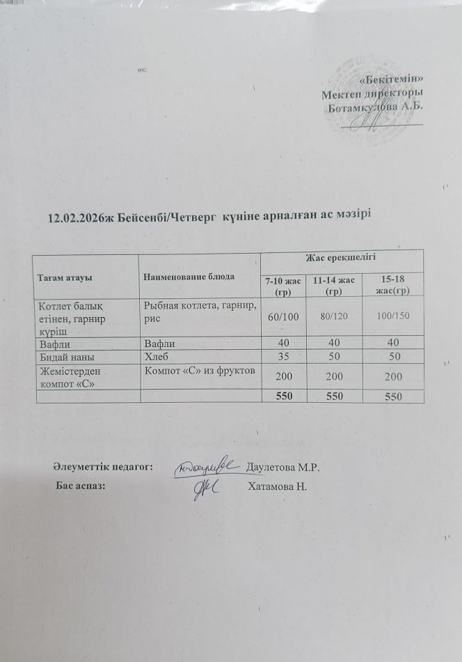 Күнделікті ас мәзірі 12.02.2026