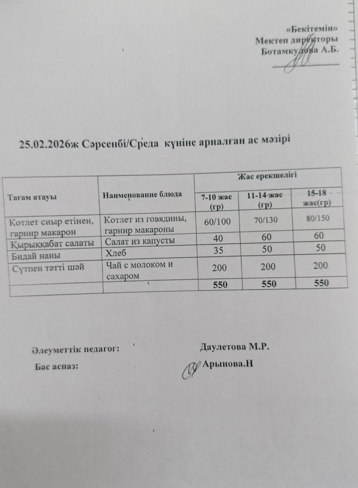 Күнделікті ас мәзірі 15.02.2026
