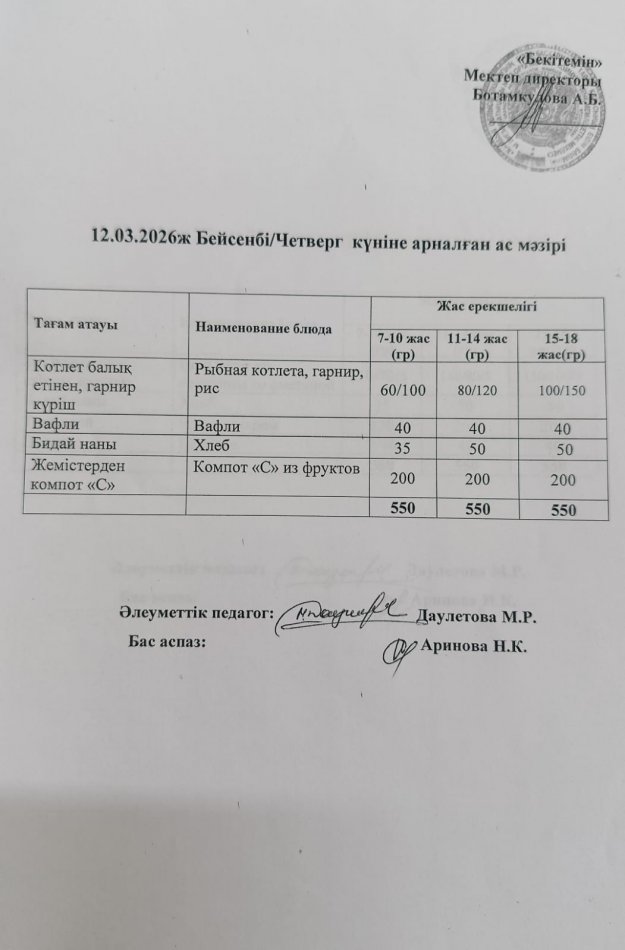 Күнделікті ас мәзірі 12.03.2026