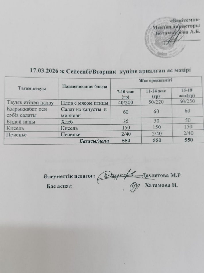 Күнделікті ас мәзірі 17.03.2026
