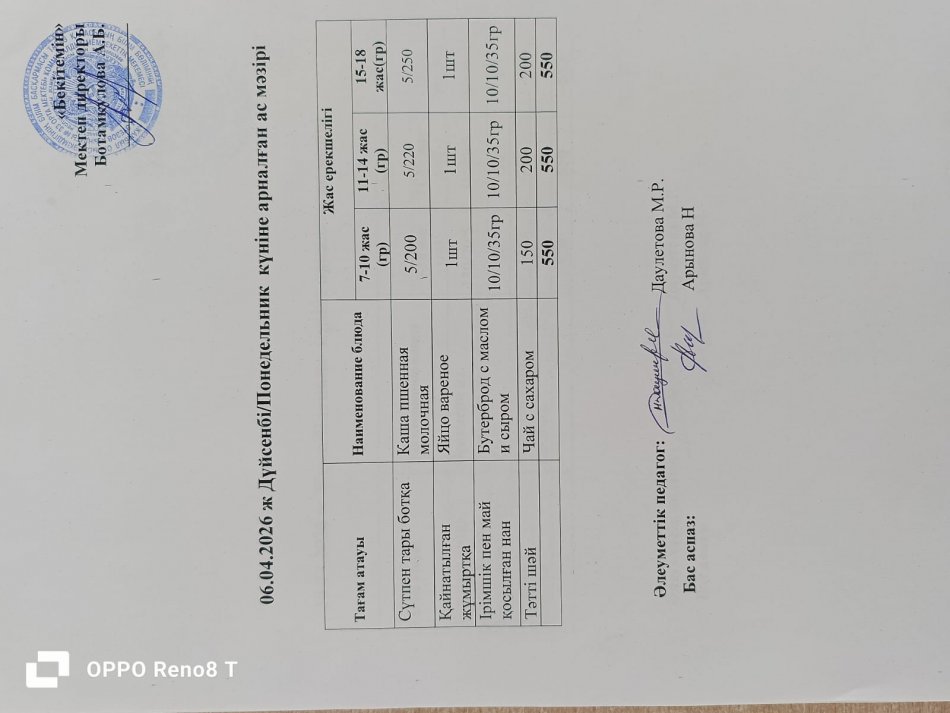 Күнделікті ас мәзірі 06.04.2026