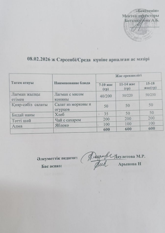Күнделікті ас мәзірі 08.04.2026