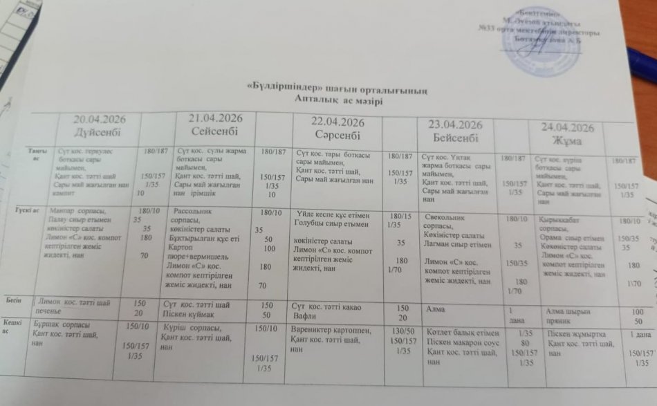 "Бүлдіршіндер" шағын орталықтың апталық ас мәзірі 20.04.-24.04.2026