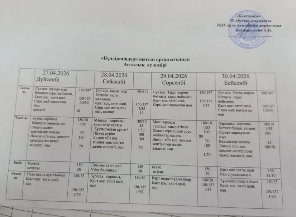 "Бүлдіршіндер" шағын орталықтың апталық ас мәзірі 27.04.-30.04.2026