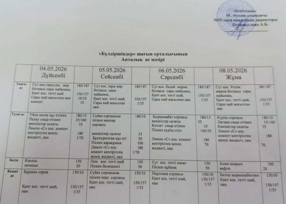 "Бүлдіршіндер" шағын орталықтың апталық ас мәзірі 04.05.-08.05.2026