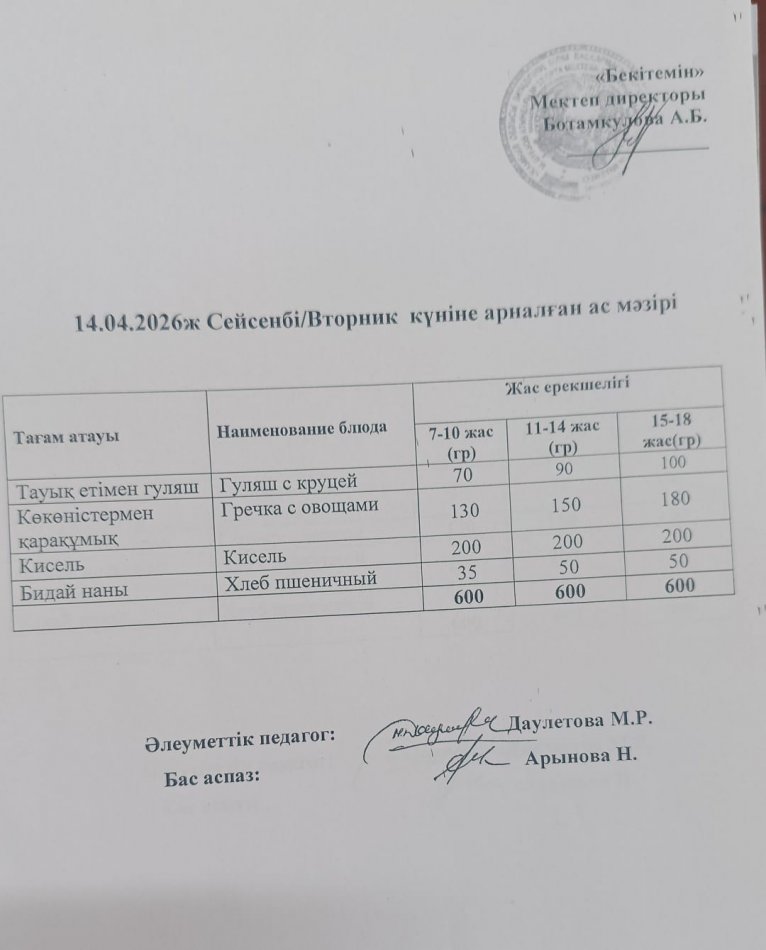 Күнделікті ас мәзірі 14.04.2026