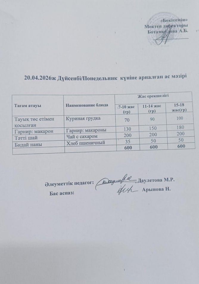 Күнделікті ас мәзірі 20.04.2026