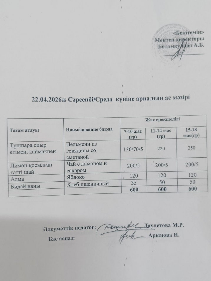 Күнделікті ас мәзірі 22.04.2026
