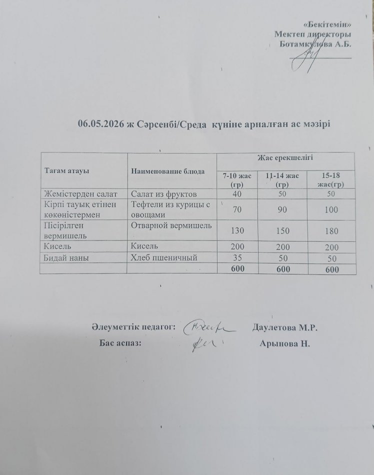 Күнделікті ас мәзірі 06.05.2026