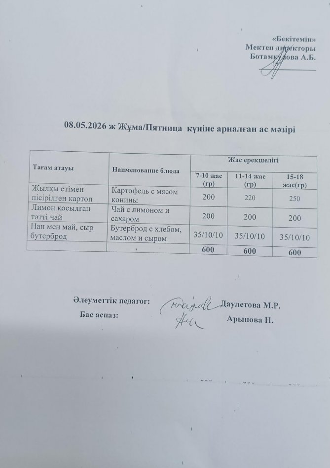 Бракераж комиссия 08.05.2026