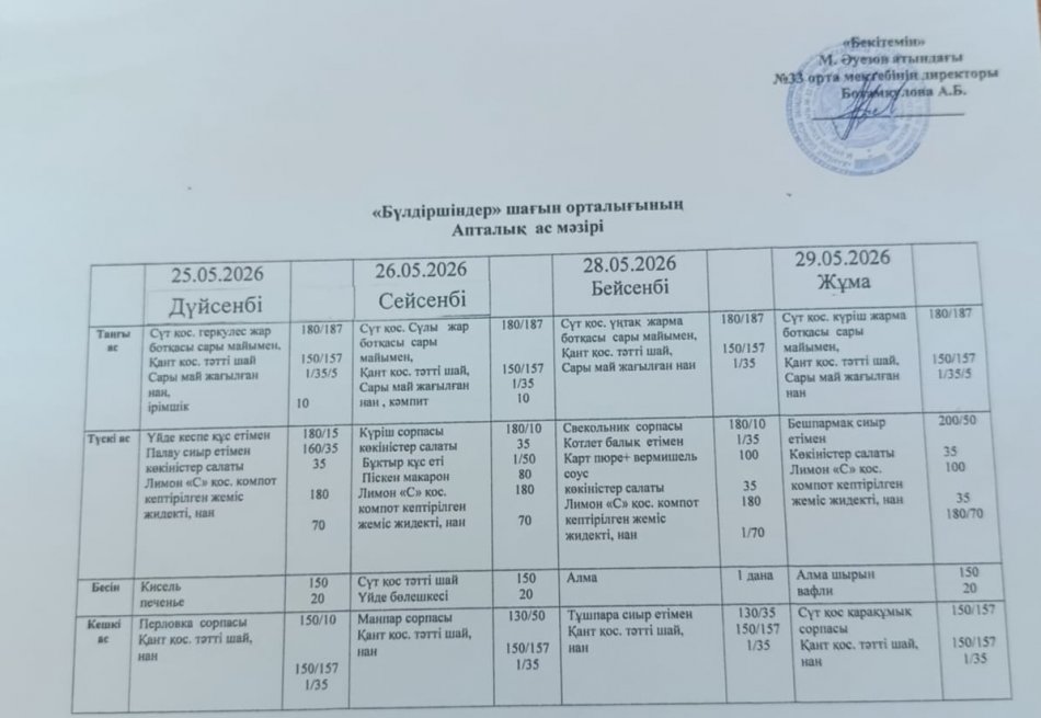 "Бүлдіршіндер" шағын орталығының апталық ас мәзірі