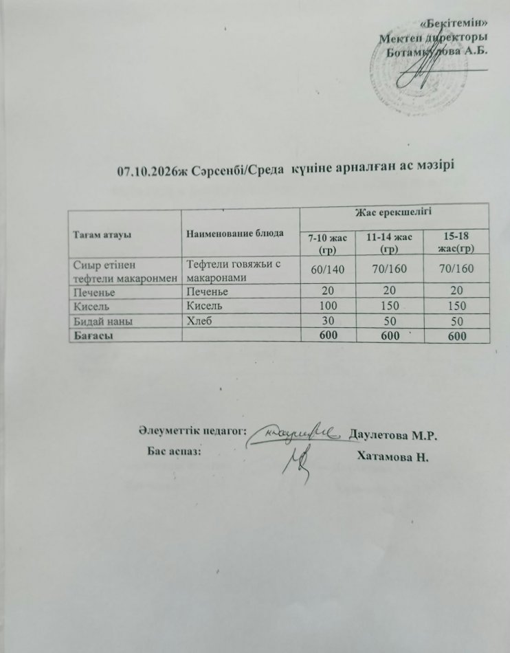 Күнделікті ас мәзірі 07.10.2026