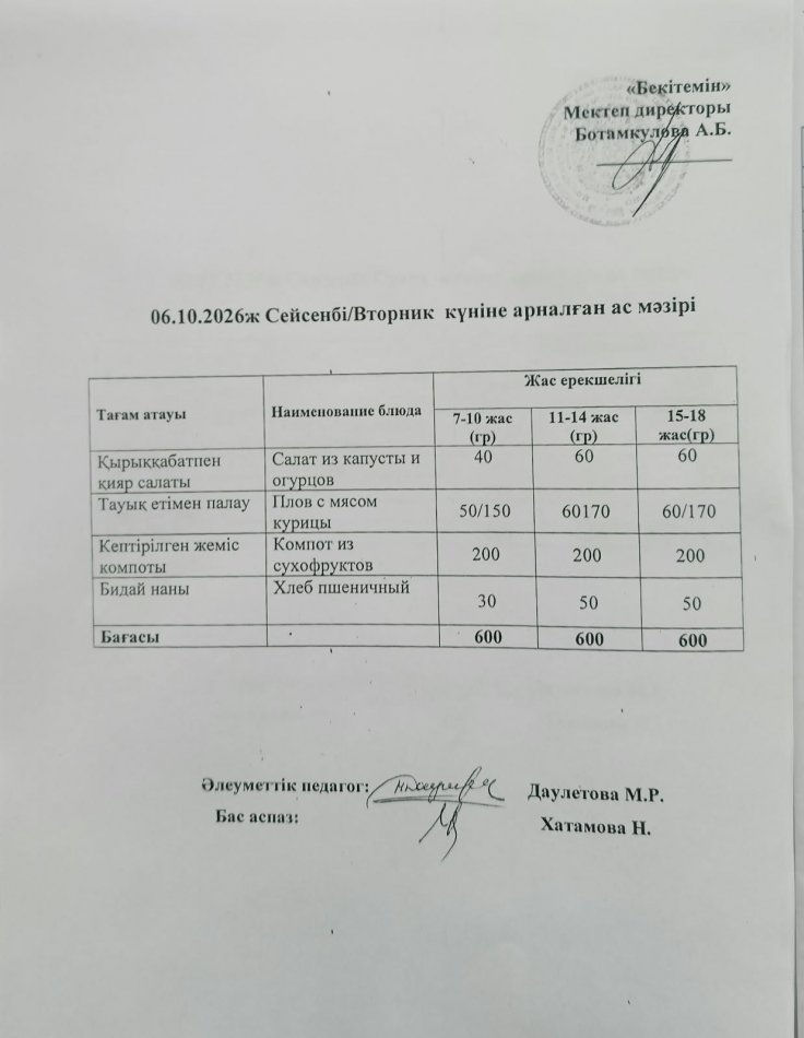 Күнделікті ас мәзірі 06.10.2026