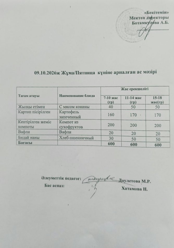 Күнделікті ас мәзірі 09.10.2026