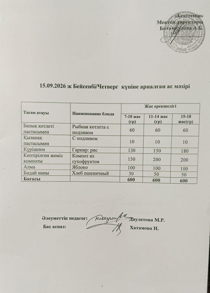 Күнделікті ас мәзірі 15.10.2026