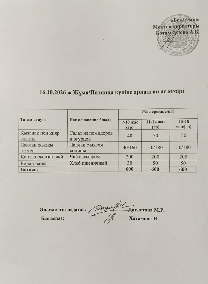 Күнделікті ас мәзірі 13.10.2026