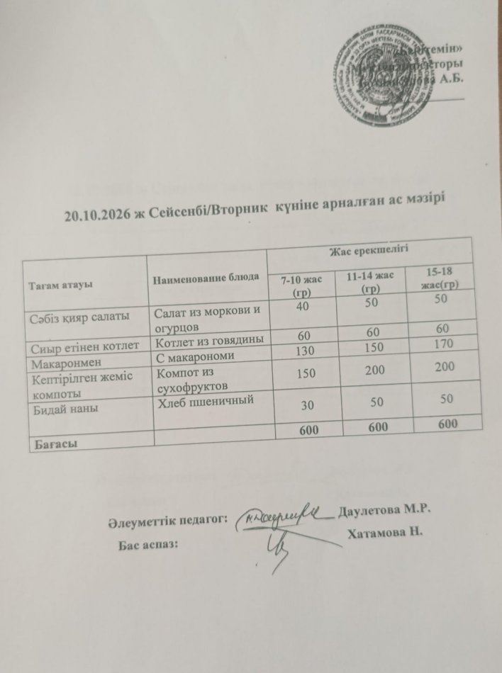 Күнделікті ас мәзірі 20.10.2026