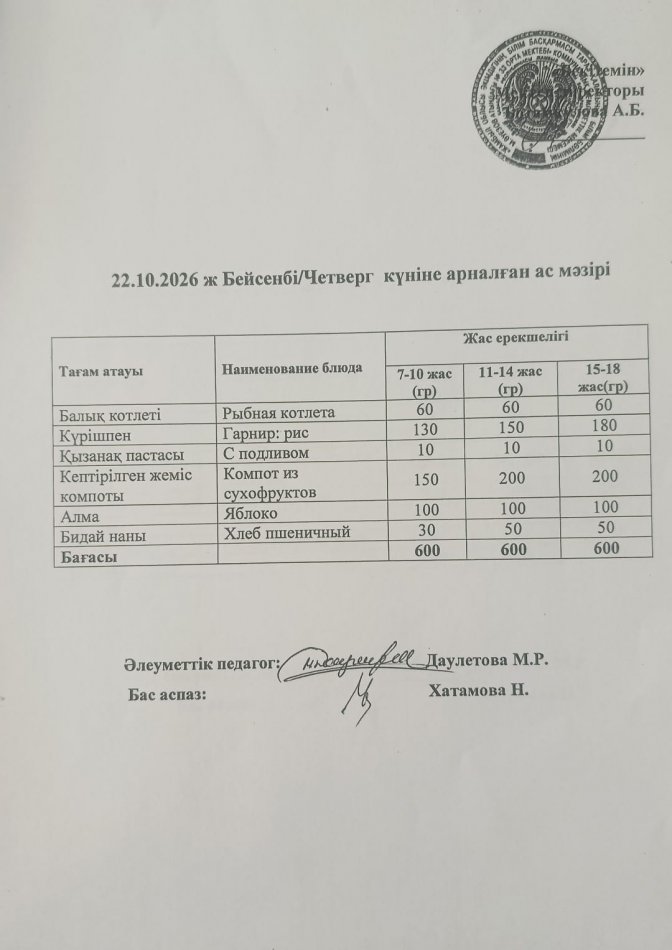 Күнделікті ас мәзірі 22.10.2026